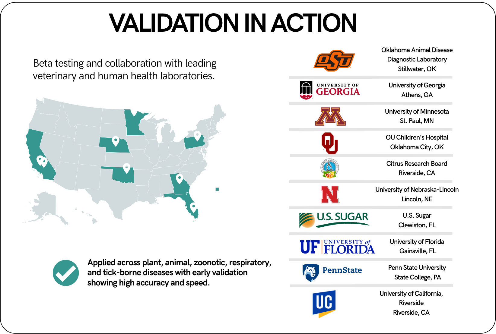 Map of MiFi partner and collaborating institutions across the United States